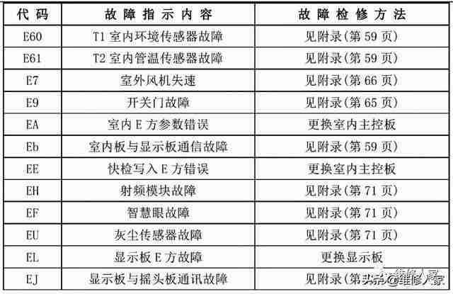 美的空调参数详解（美的空调参数表）-第2张图片