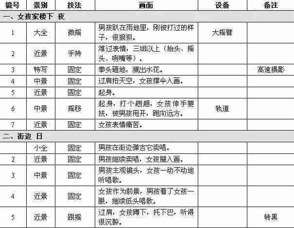 文案视频素材去哪里找(短视频文案素材分享)-第5张图片 文案视频素材去哪里找(短视频文案素材分享)-第5张图片