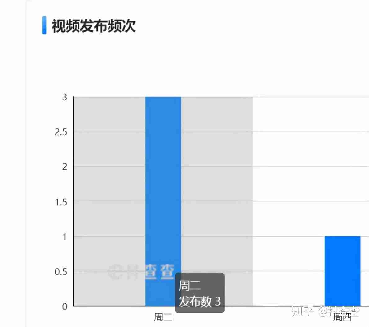 短视频运营需要掌握的技能（短视频运营工作内容）-第5张图片