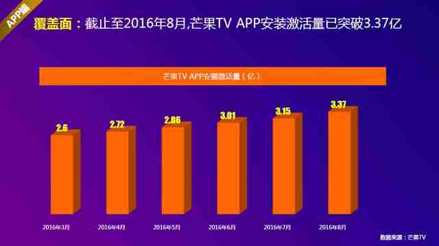 芒果tv播放器异常（看芒果tvvip免费视频的软件推荐）-第1张图片