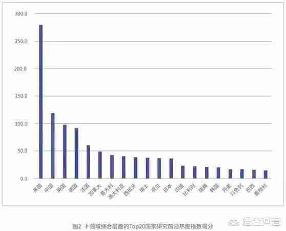 中国成为超级大国还需多少年（中国什么时候成为超级大国）-第23张图片