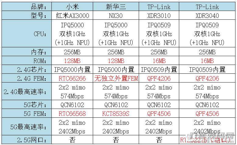 无线路由器哪个牌子好穿墙信号好（2021年路由器排行榜）-第11张图片