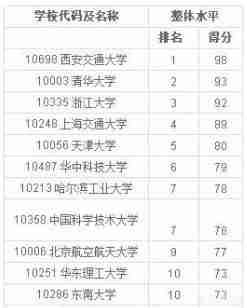 能源工程及自动化专业就业方向（能源与自动化专业就业）-第5张图片