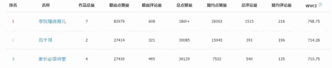 微信视频号直播怎么推广流量（微信视频号直播相关流程）-第7张图片
