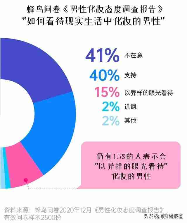欧莱雅粉bb霜怎么样（欧莱雅男士bb霜怎么样）-第10张图片