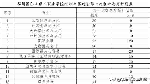 三明职业技术学院录取分数线2021(三明职业技术学院录取分数线2012年)-第29张图片 三明职业技术学院录取分数线2021(三明职业技术学院录取分数线2012年)-第29张图片