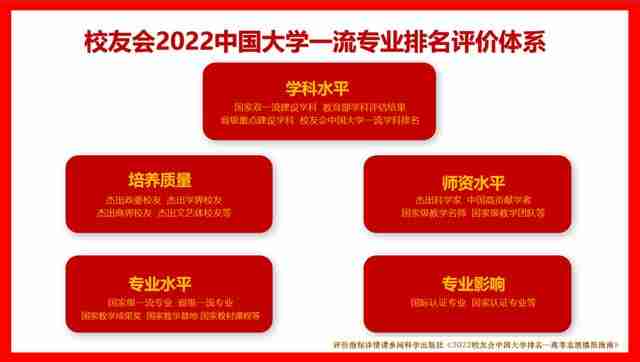 北京林业大学排名2022最新排名（北京林业大学排名2021最新排名）-第2张图片
