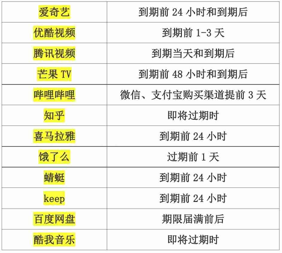 B站回应提前3天自动续费(扣款上热搜)-第1张图片 B站回应提前3天自动续费(扣款上热搜)-第1张图片