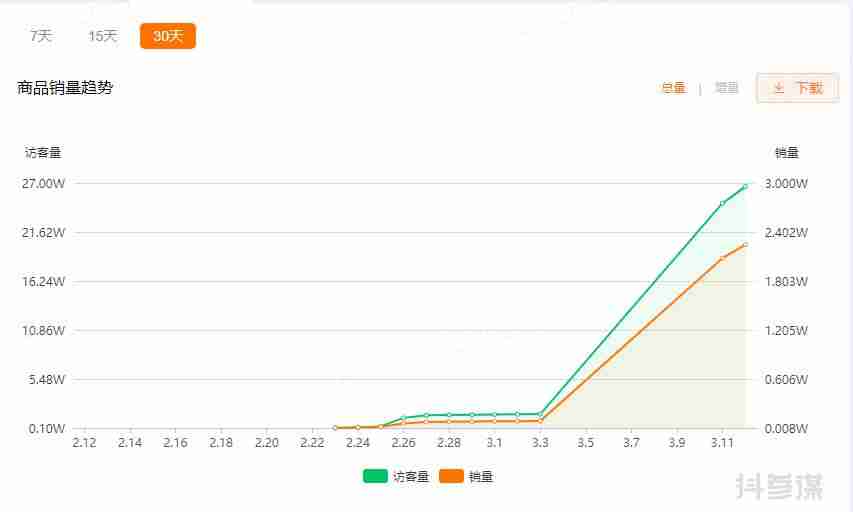 抖参谋是干嘛的（抖音生意参谋工具）-第8张图片