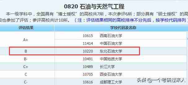 大庆石油华瑞学院概况-第4张图片 大庆石油华瑞学院概况-第4张图片