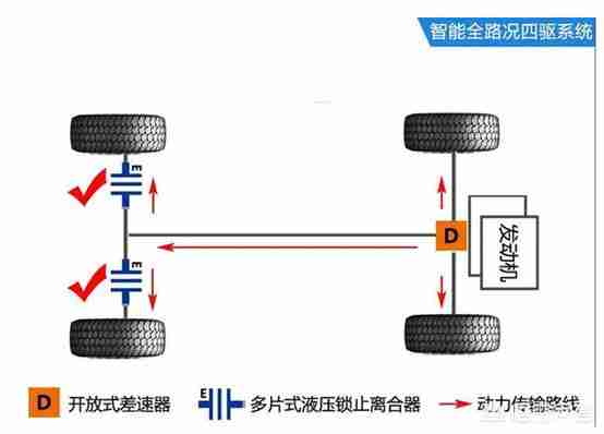 科雷傲与途观l哪个更值得买（途观和科雷傲哪个好）-第11张图片