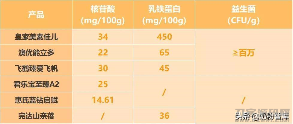 惠氏奶粉怎么样好不好(国产口碑最好奶粉排行榜)-第9张图片 惠氏奶粉怎么样好不好(国产口碑最好奶粉排行榜)-第9张图片