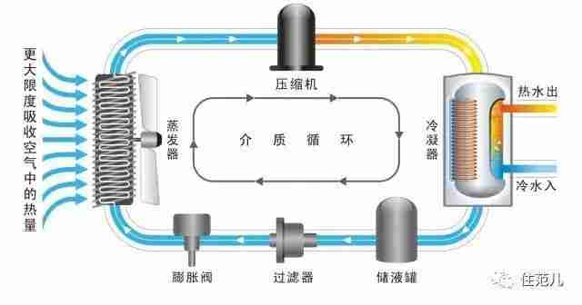 阿里斯顿小厨宝全国统一服务热线（阿里斯顿热水器全国统一服务热线）-第25张图片