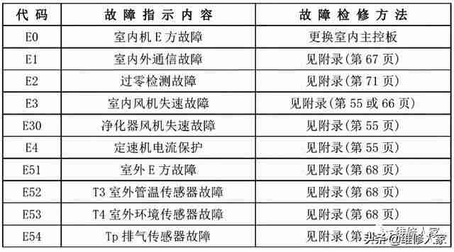 美的空调参数详解（美的空调参数表）-第1张图片