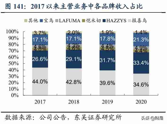 服装行业市场分析(新手做服装行业的注意事项)-第16张图片 服装行业市场分析(新手做服装行业的注意事项)-第16张图片