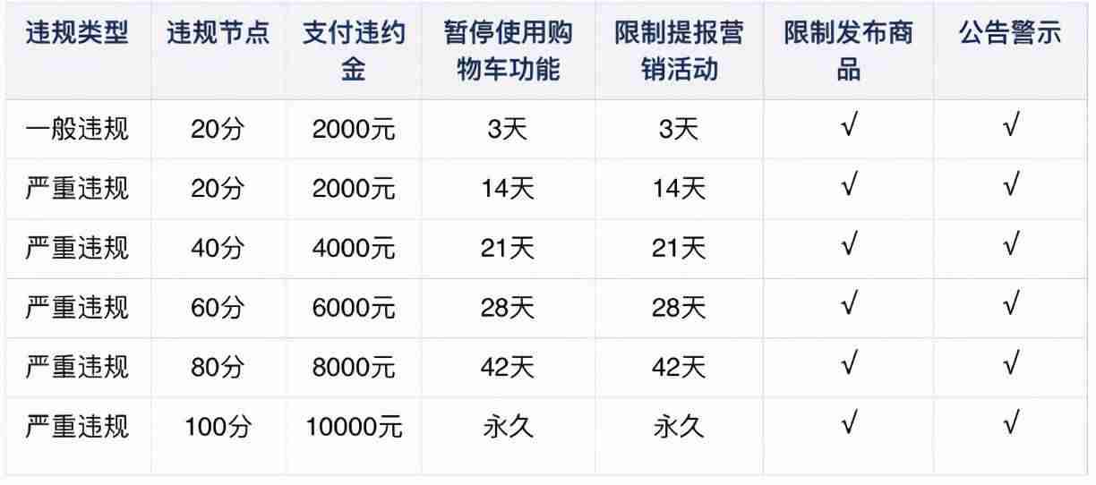 快手小店怎么退保证金流程(抖音小店保证金标准)-第2张图片 快手小店怎么退保证金流程(抖音小店保证金标准)-第2张图片