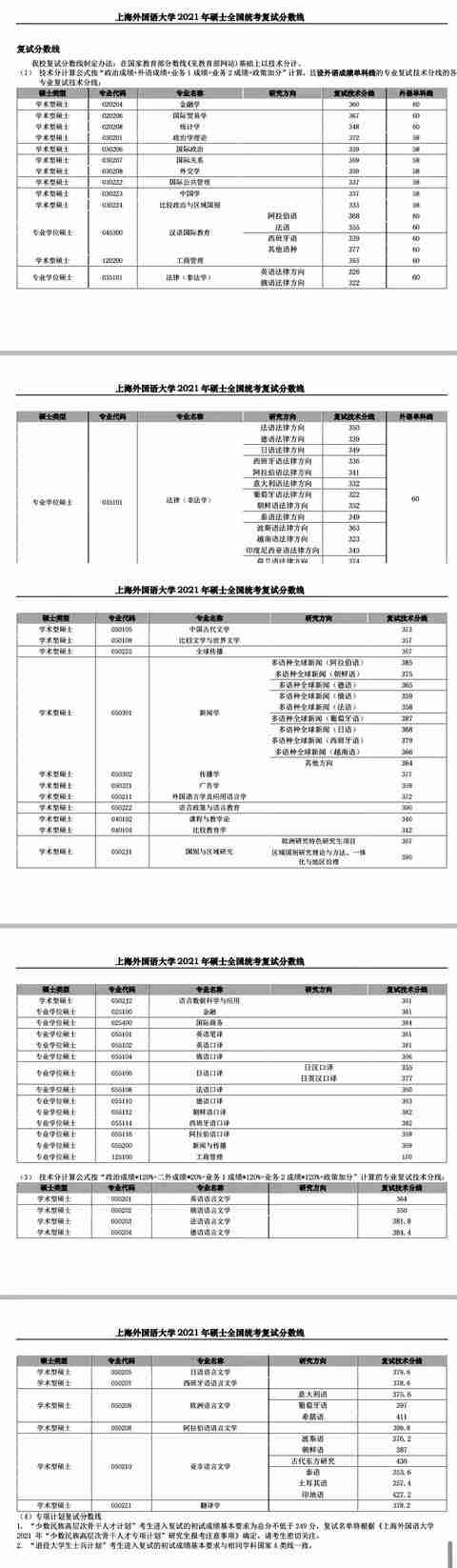 北京中医药大学分数线2021年（北京中医药大学考研分数线2022）-第5张图片