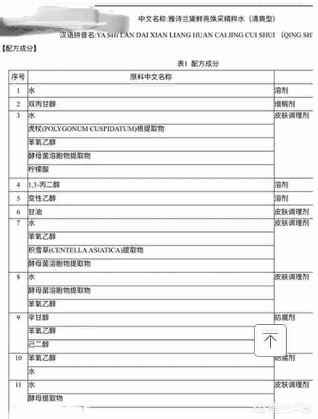 雅诗兰黛保湿套装多少钱（雅诗兰黛水乳套装多少钱）-第6张图片