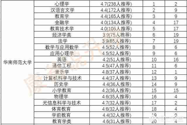 华南理工大学专业排名最好的专业有哪些（华南理工大学最好的专业是什么专业）-第16张图片