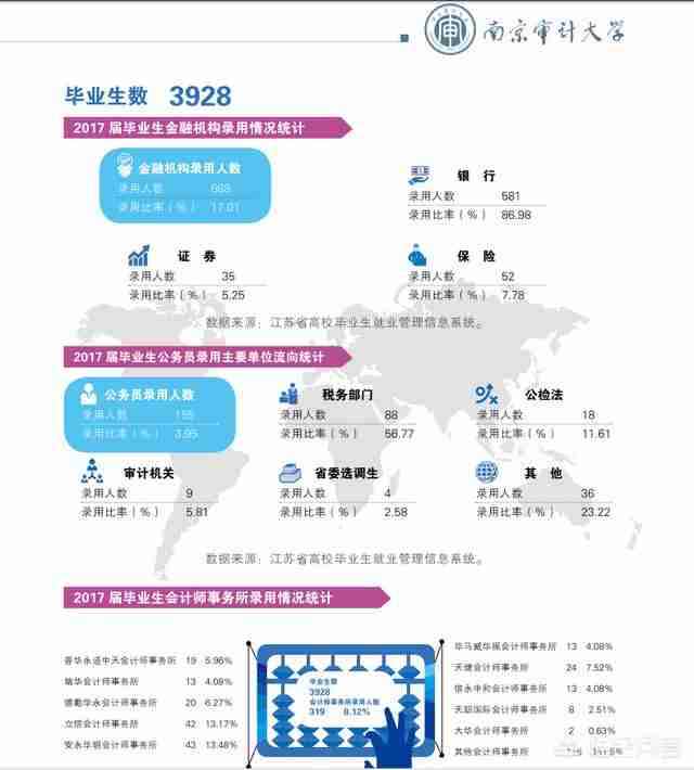 河北经贸大学排名2022最新排名（河北经贸大学全国排名2022最新排名）-第2张图片