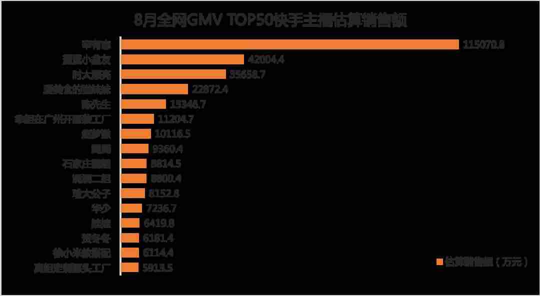 抖音网红前30排行榜歌曲(2021全网主播排行榜)-第5张图片 抖音网红前30排行榜歌曲(2021全网主播排行榜)-第5张图片