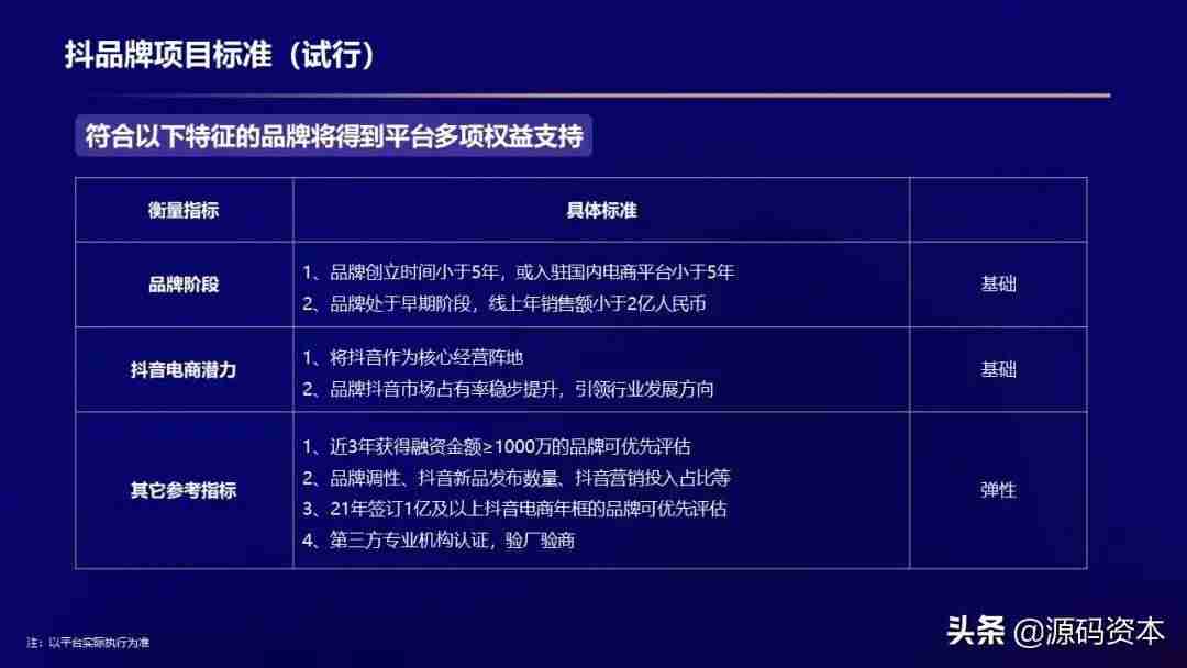 电商品牌授权怎么拿（2021年电商平台排行榜）-第7张图片