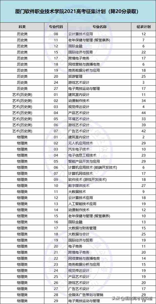 三明职业技术学院录取分数线2021(三明职业技术学院录取分数线2012年)-第24张图片 三明职业技术学院录取分数线2021(三明职业技术学院录取分数线2012年)-第24张图片
