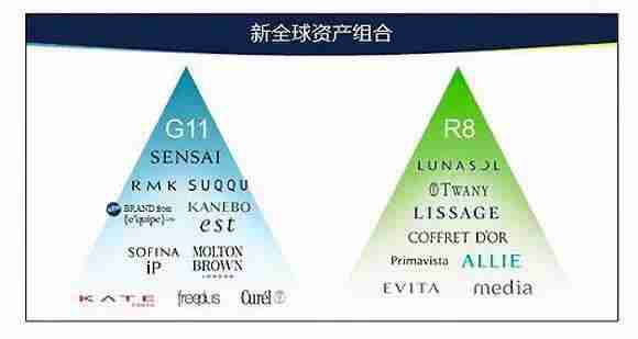 化妆品十大品牌排行榜（化妆品排行榜前十名都有哪些品牌）-第6张图片