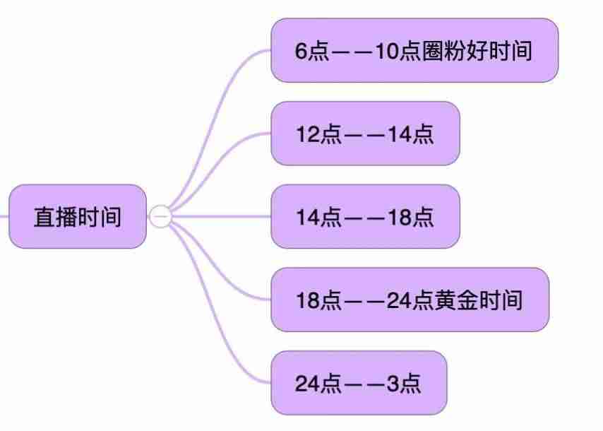 直播脚本是什么意思（电商直播带货稿子）-第2张图片