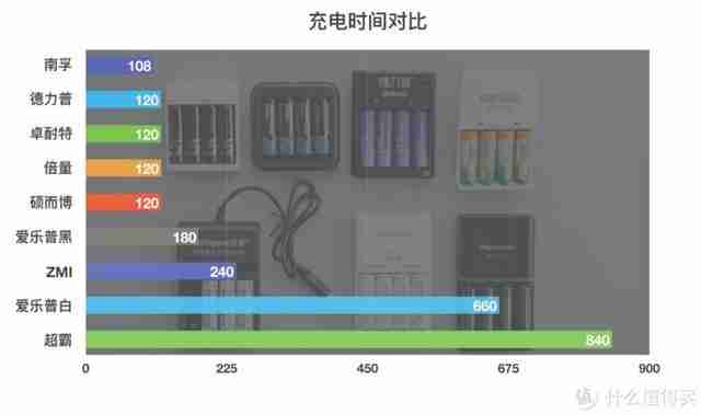 五号充电电池品牌排行榜（可充电池五号,哪个品牌好）-第8张图片