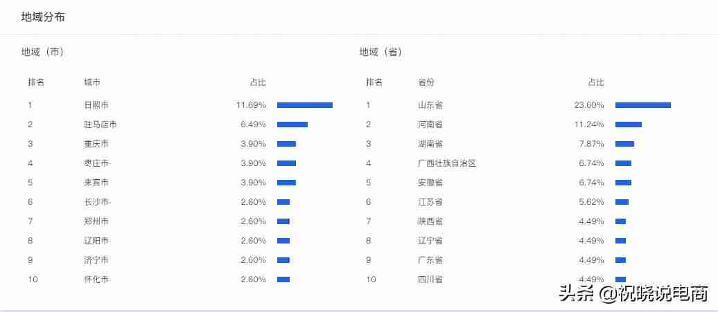 带货直播运营怎么做(直播公司盈利模式分析)-第4张图片 带货直播运营怎么做(直播公司盈利模式分析)-第4张图片