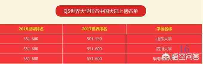 成都大学是个好学校（成都大学是个好学校梗）-第6张图片