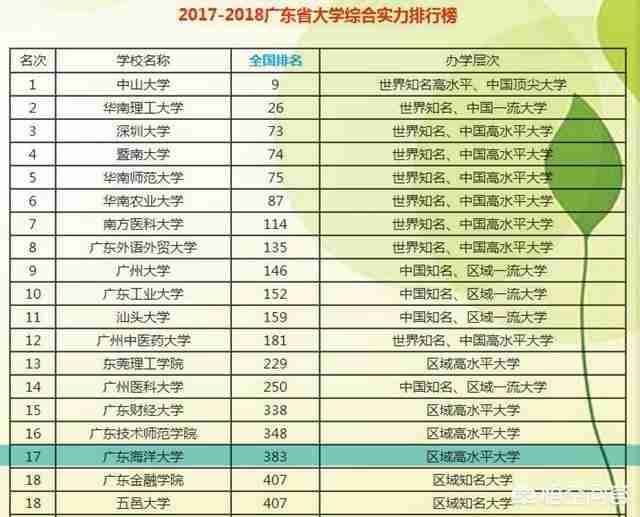 广东海洋大学是几本（广东海洋大学是几本是一本、二本还是三本）-第3张图片