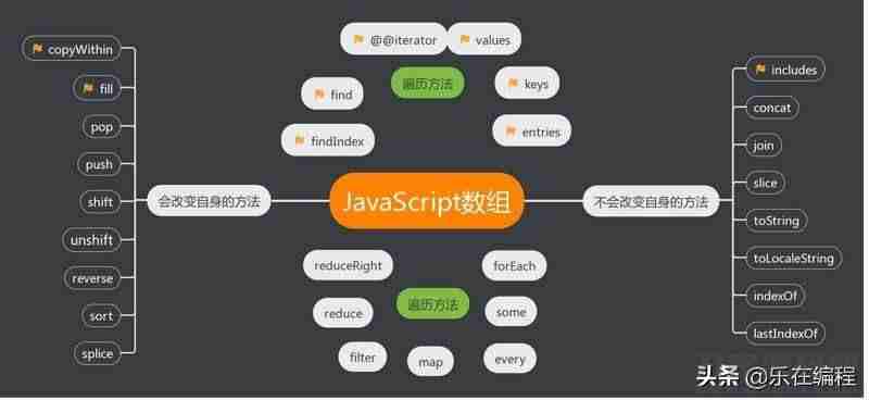 js创建二维数组输出表格（定义二维数组的三种方式）-第1张图片