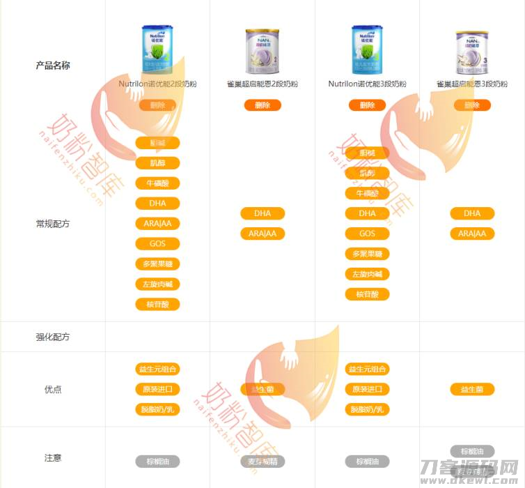 雀巢脱脂奶粉怎么样（全国销量第一奶粉）-第4张图片