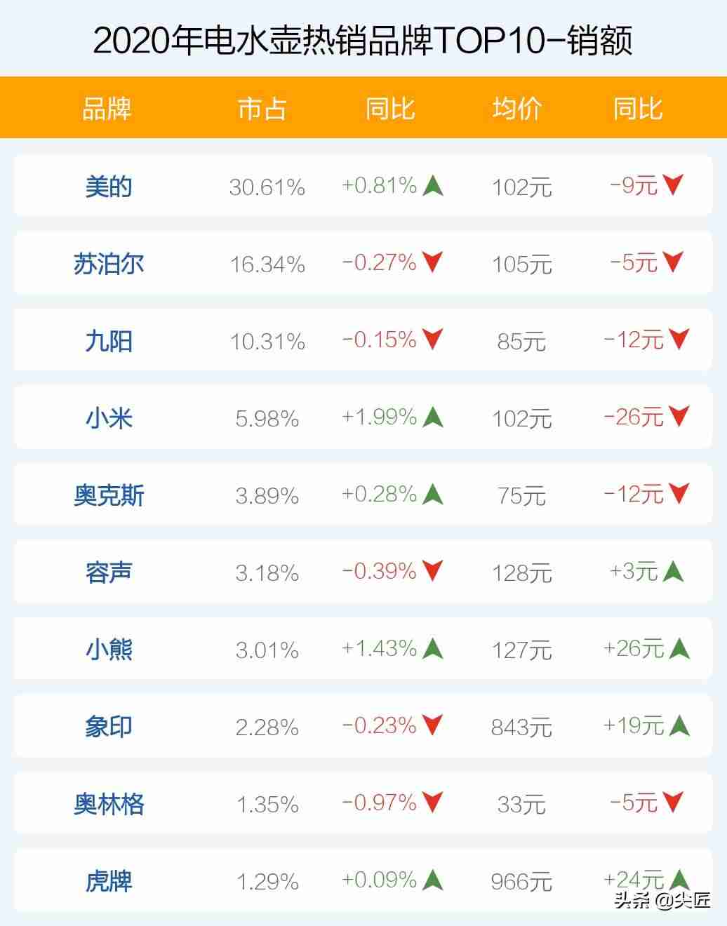 奥克斯电热水壶质量好吗（电热水壶十大名牌排行榜）-第3张图片