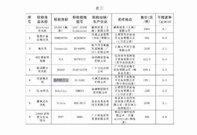 康夫电吹风质量怎么样哪个型号好呢（康夫的电吹风质量怎么样）-第3张图片