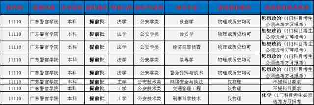 广东警官学院怎么样(广东警官学院函授招生)-第7张图片 广东警官学院怎么样(广东警官学院函授招生)-第7张图片