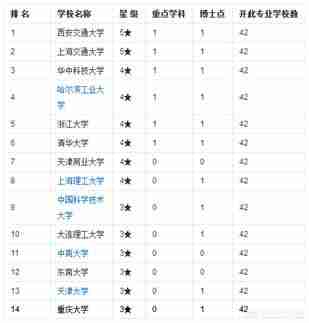 能源工程及自动化专业就业方向（能源与自动化专业就业）-第7张图片