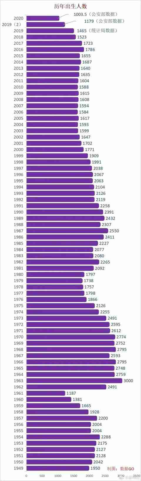 中国人口总数2022多少亿(目前中国人口总数2022)-第2张图片 中国人口总数2022多少亿(目前中国人口总数2022)-第2张图片
