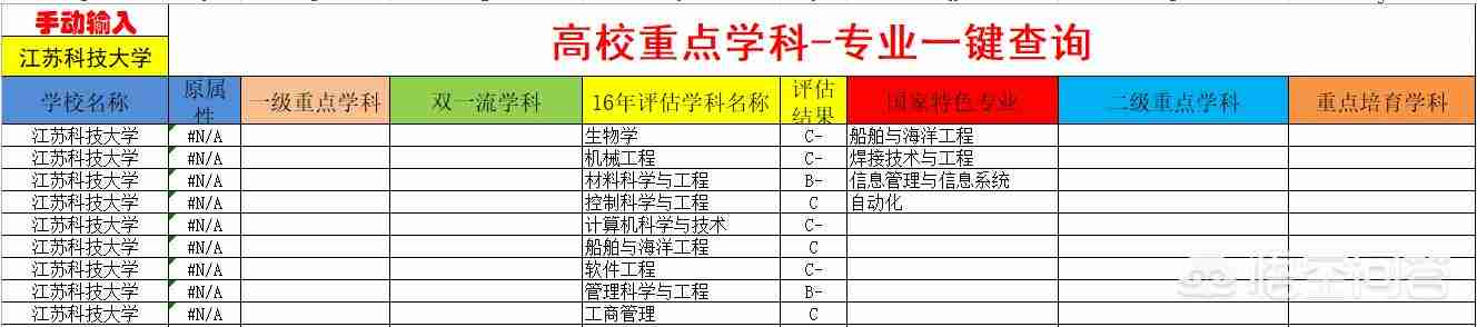 江苏科技大学怎么样好不好排名（江苏科技大学在江苏排名第几）-第2张图片
