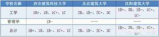 沈阳建筑大学怎么样好不好（沈阳建筑大学建筑学怎么样）-第1张图片