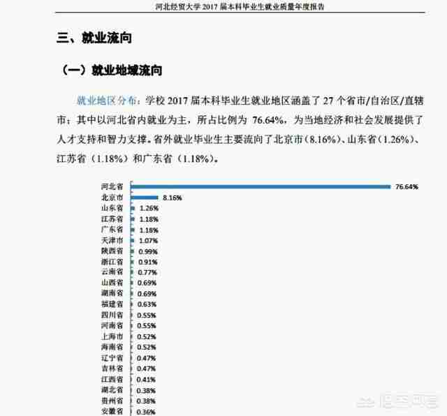 河北经贸大学排名2022最新排名（河北经贸大学全国排名2022最新排名）-第4张图片