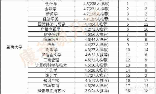 华南理工大学专业排名最好的专业有哪些（华南理工大学最好的专业是什么专业）-第13张图片