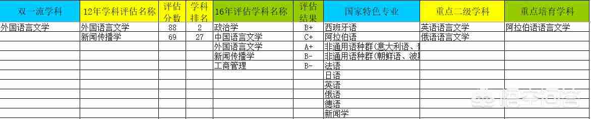 小语种大学排名中国二本（小语种专业大学排名二本）-第3张图片