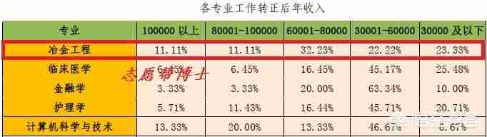 河北联合大学就业网（河北联合大学官网）-第5张图片