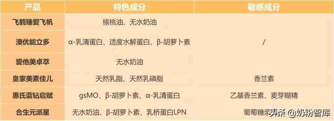 惠氏奶粉怎么样好不好(国产口碑最好奶粉排行榜)-第4张图片 惠氏奶粉怎么样好不好(国产口碑最好奶粉排行榜)-第4张图片