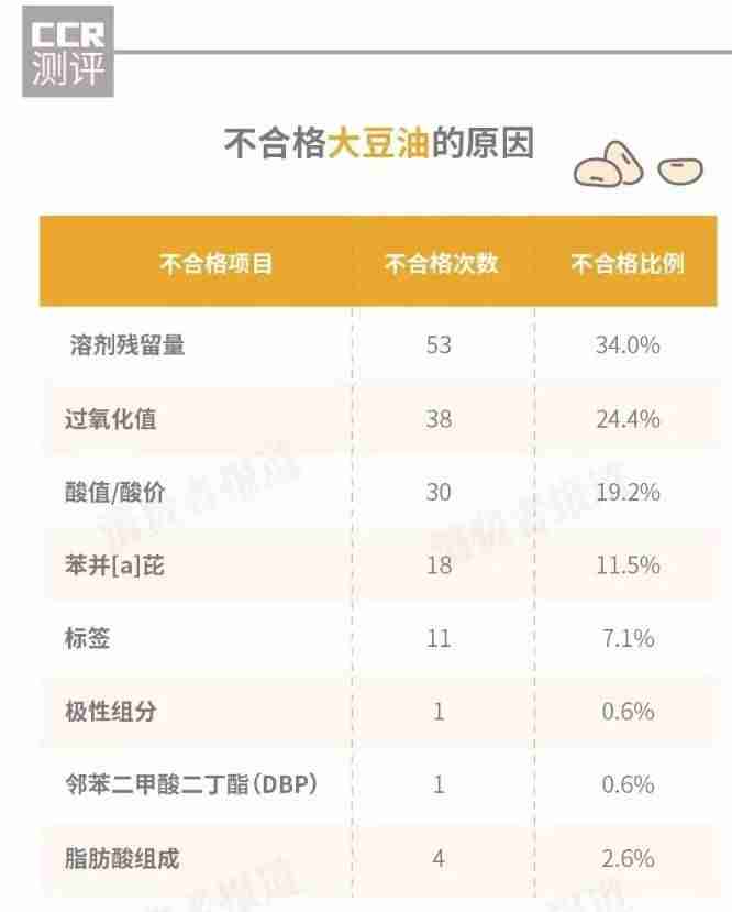 金鼎大豆油质量如何（精炼一级大豆油品牌）-第2张图片