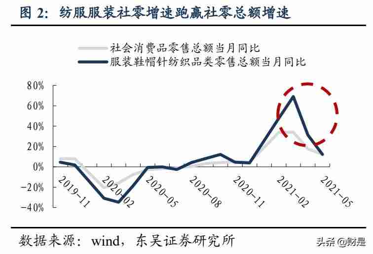 服装行业市场分析（新手做服装行业的注意事项）