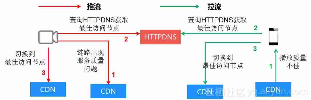 视频推流是什么意思(视频号直播推流教程)-第3张图片 视频推流是什么意思(视频号直播推流教程)-第3张图片